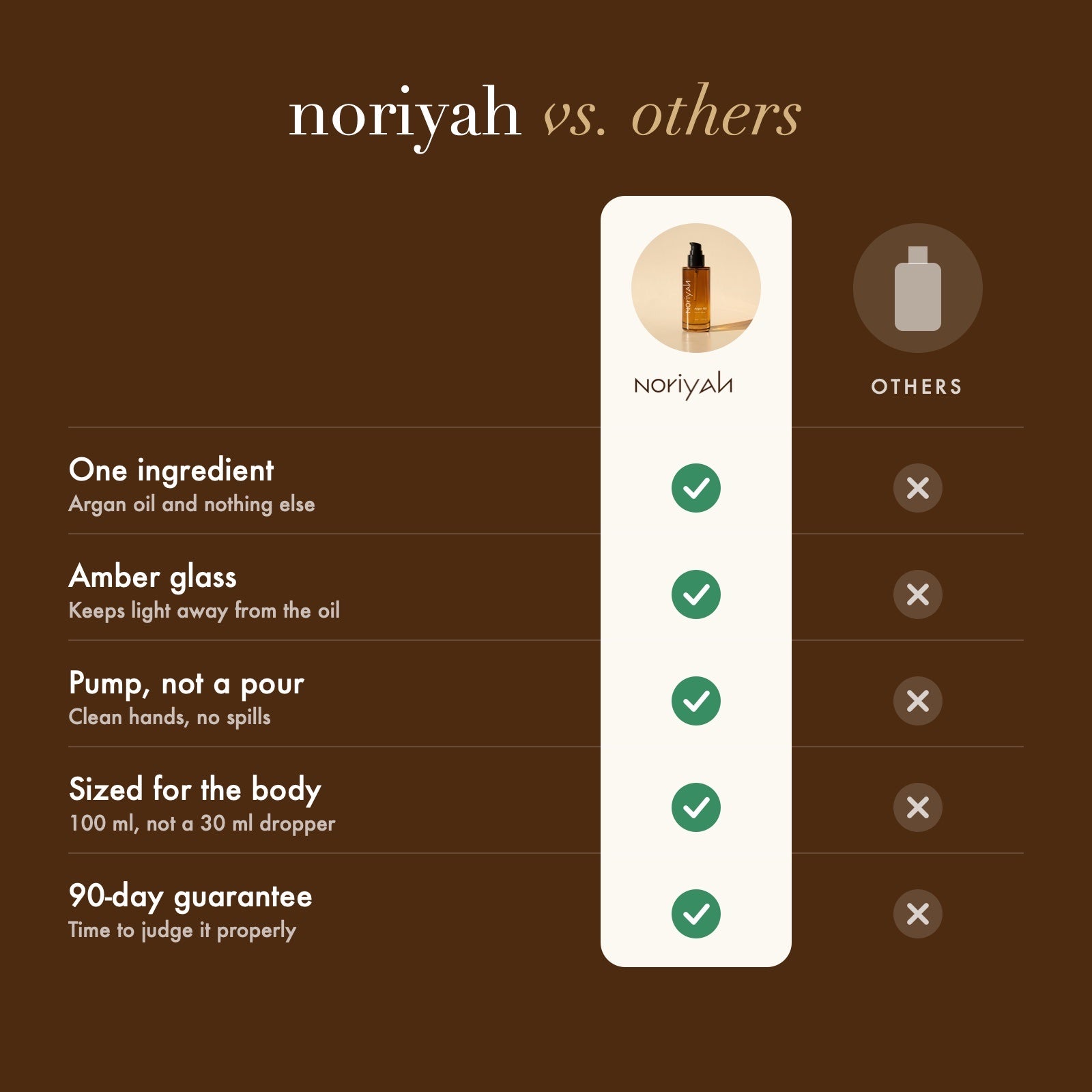 Argan Oil